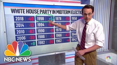 Steve Kornacki Lays Out 'Grizzly' Midterm History For President's Party