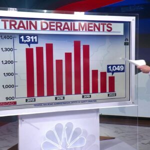 Railroad hazmat incidents decline but carry massive financial impacts