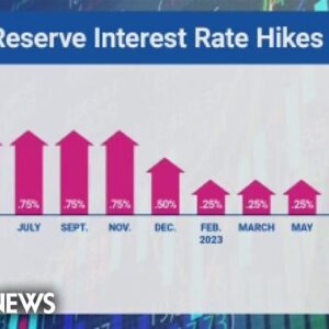 Federal Reserve leaves interest rates unchanged