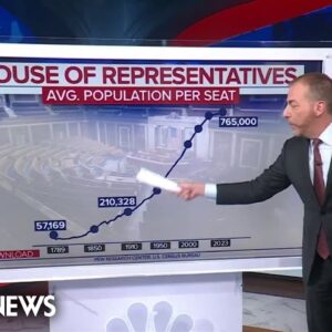 How representative is the ‘people’s House?’
