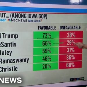 Kornacki: Iowa caucusgoers increasingly prefer Trump, even amid legal challenges