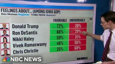 Kornacki: Iowa caucusgoers increasingly prefer Trump, even amid legal challenges