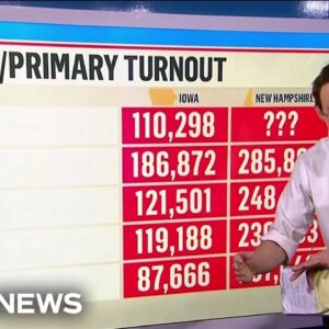 GOP primaries: How do the electorates in New Hampshire and Iowa compare?