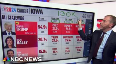 Iowa voter turnout lower than expected for 2024 caucus, NBC estimates