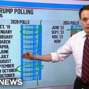 NBC News Poll: Biden’s approval slips to lowest point in presidency
