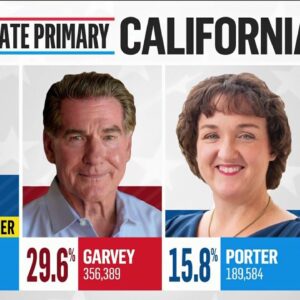 Adam Schiff, Steve Garvey win California Senate primary, NBC News projects | Super Tuesday